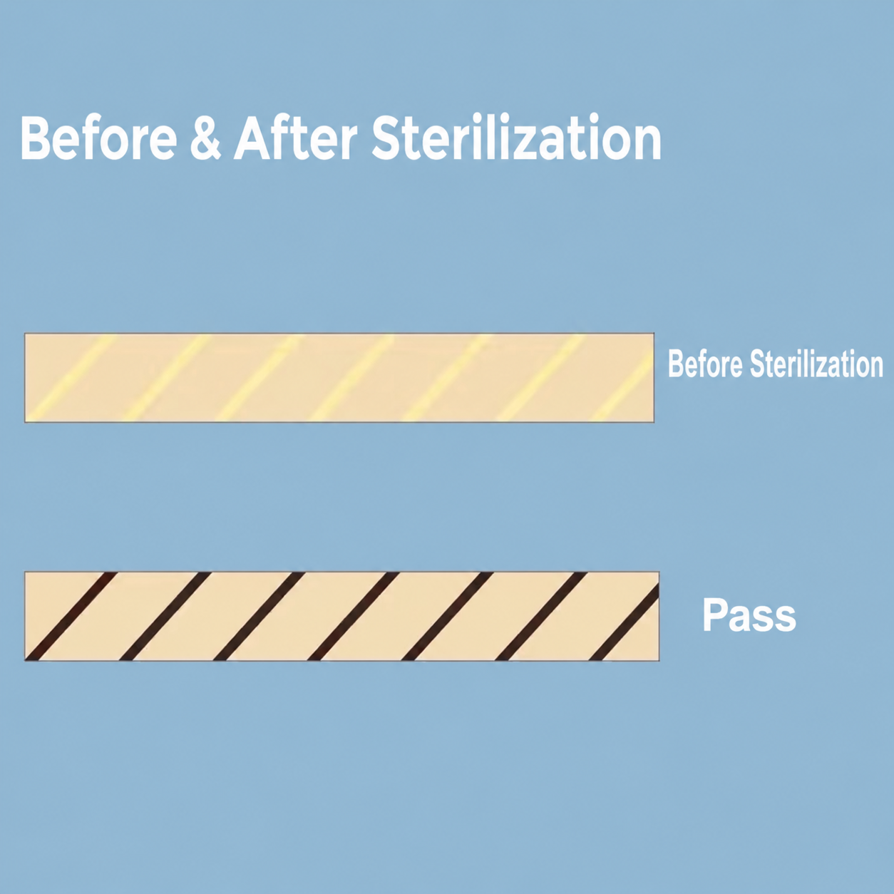Steam Sterilization Indicator Tape image 3